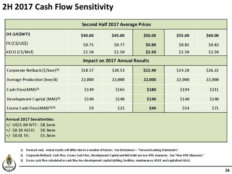 November 2017 Corporate Presentation – Spartan Energy Corp. – slide 28