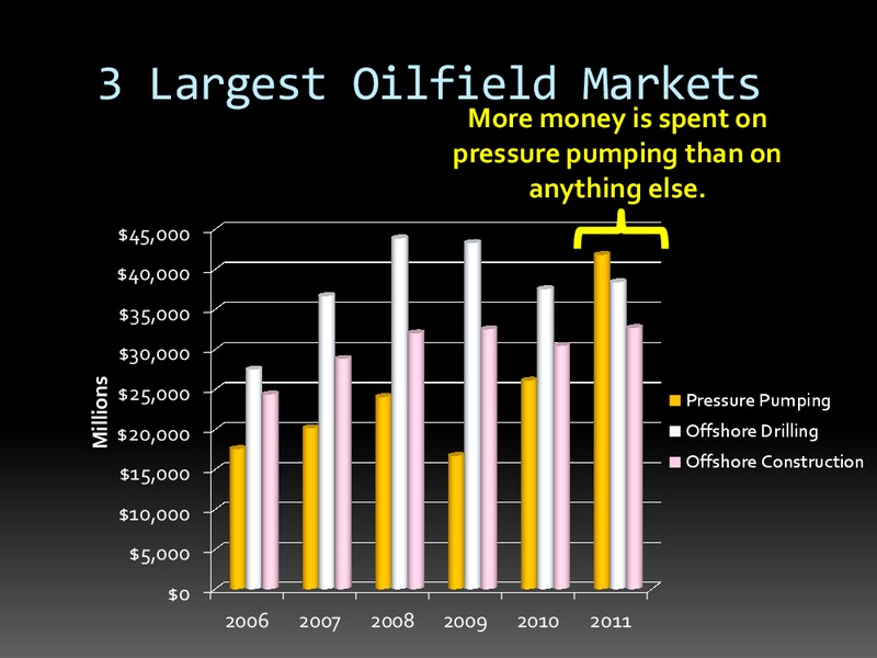 Enercom San Francisco OUTLOOK FOR OILFIELD EQUIPMENT & SERVICES – Spears & Associates – slide 4