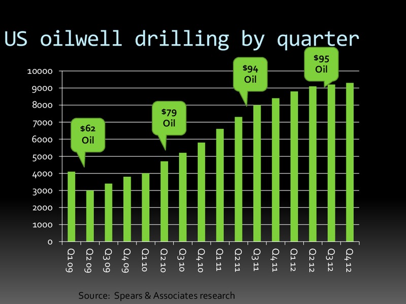 Enercom San Francisco OUTLOOK FOR OILFIELD EQUIPMENT & SERVICES – Spears & Associates – slide 5