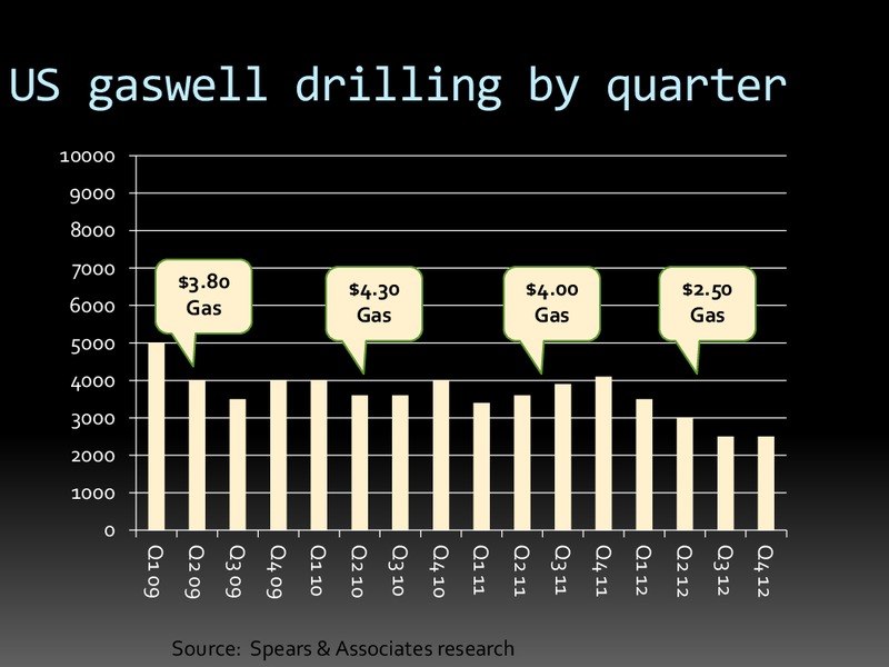Enercom San Francisco OUTLOOK FOR OILFIELD EQUIPMENT & SERVICES – Spears & Associates – slide 6