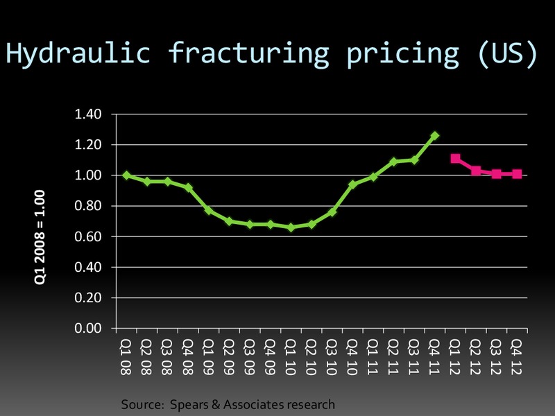 Enercom San Francisco OUTLOOK FOR OILFIELD EQUIPMENT & SERVICES – Spears & Associates – slide 12