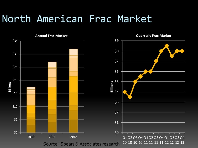 Enercom San Francisco OUTLOOK FOR OILFIELD EQUIPMENT & SERVICES – Spears & Associates – slide 13