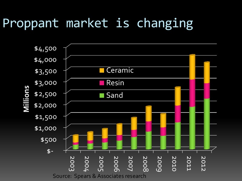Enercom San Francisco OUTLOOK FOR OILFIELD EQUIPMENT & SERVICES – Spears & Associates – slide 14