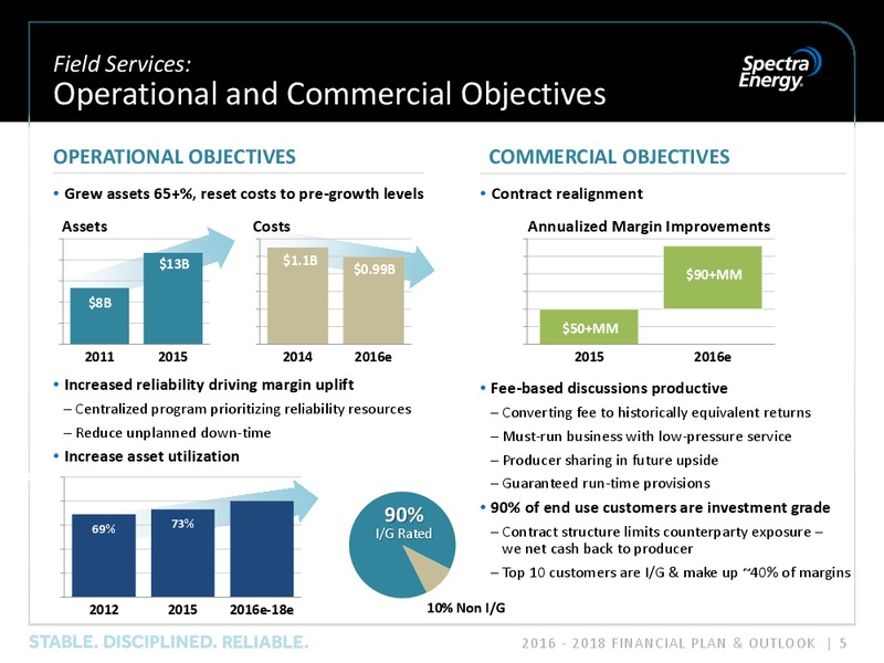 February 2016 Investor Presentation – Spectra Energy Corp. – slide 5