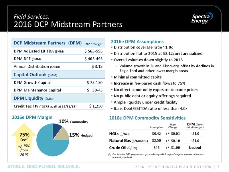 February 2016 Investor Presentation – Spectra Energy Corp. – slide 7