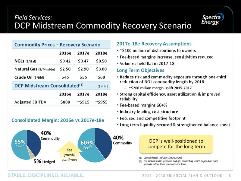 February 2016 Investor Presentation – Spectra Energy Corp. – slide 8