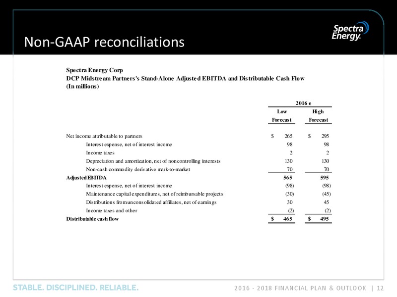 February 2016 Investor Presentation – Spectra Energy Corp. – slide 12