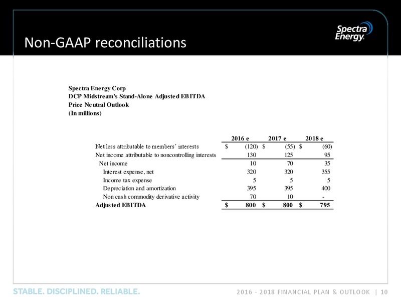 February 2016 Investor Presentation – Spectra Energy Corp. – slide 10