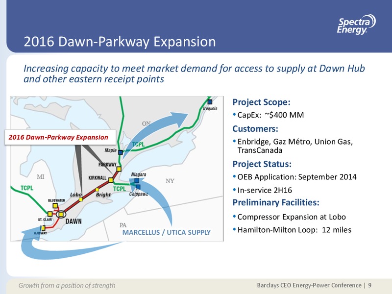 BARCLAYS CEO ENERGY POWER CONFERENCE – Spectra Energy Corp. – slide 9