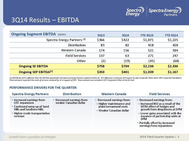Q3 2014 EARNINGS UPDATE – Spectra Energy Corp. – slide 3