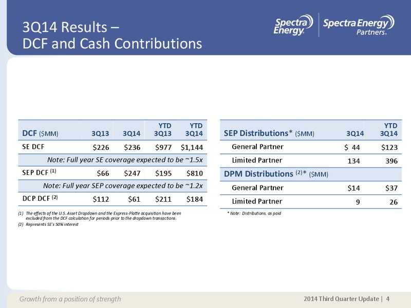 Q3 2014 EARNINGS UPDATE – Spectra Energy Corp. – slide 4