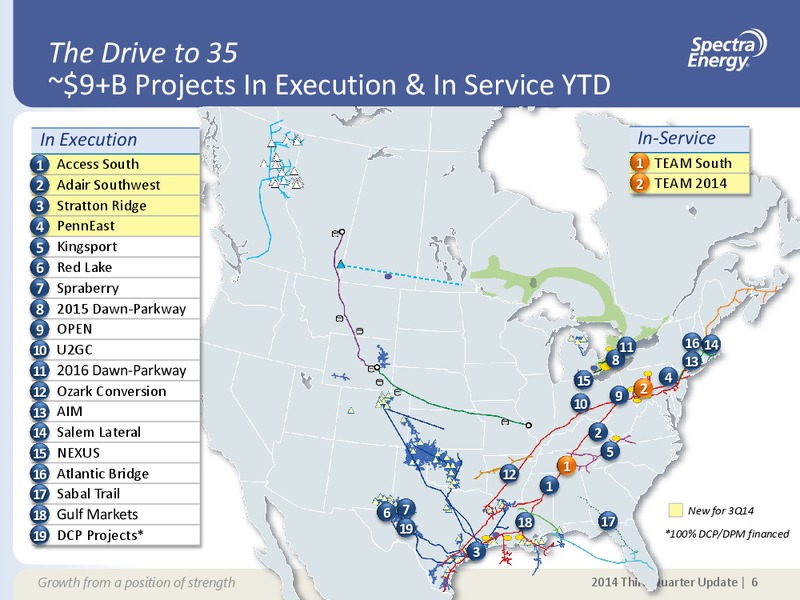 Q3 2014 EARNINGS UPDATE – Spectra Energy Corp. – slide 6