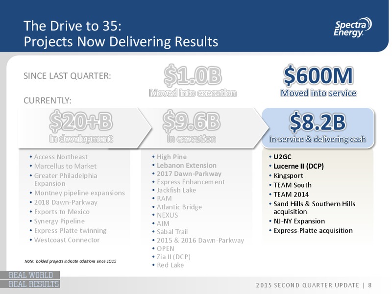 Q2 2015 Earnings Call – Spectra Energy Partners, Lp – slide 7