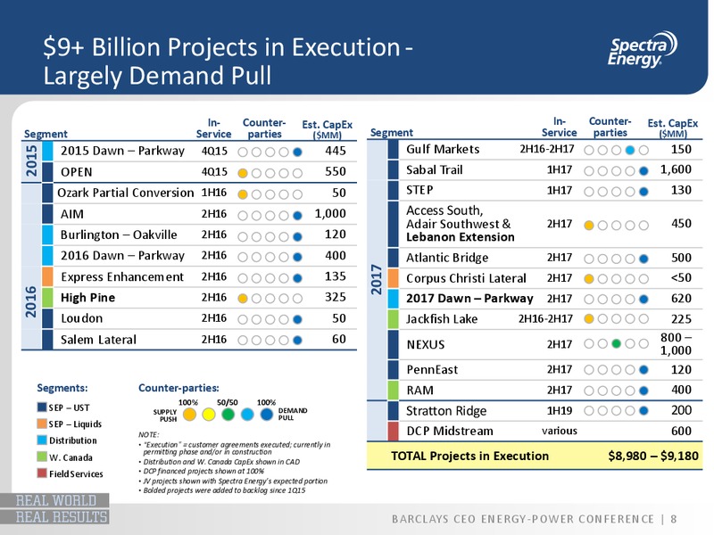 Barclays Capital CEO Energy Power Conference – Spectra Energy Partners, Lp – slide 7