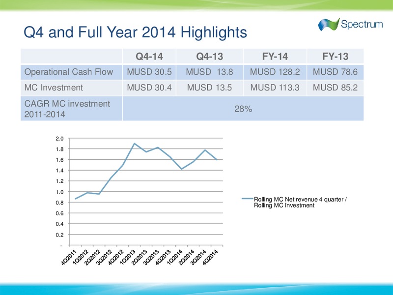Q4 2014 EARNINGS CALL – Spectrum Asa – slide 4