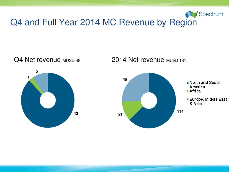 Q4 2014 EARNINGS CALL – Spectrum Asa – slide 5