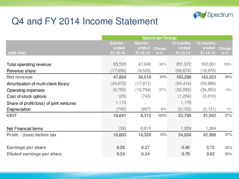 Q4 2014 EARNINGS CALL – Spectrum Asa – slide 8
