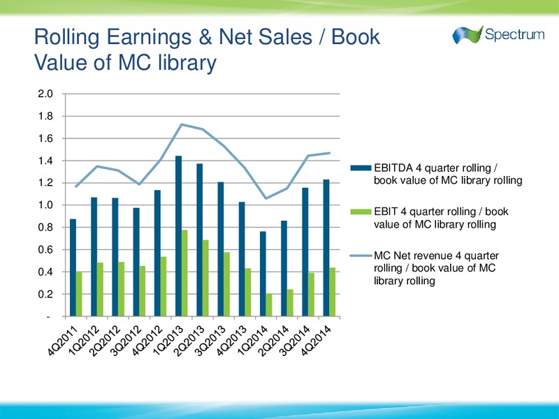 Q4 2014 EARNINGS CALL – Spectrum Asa – slide 10