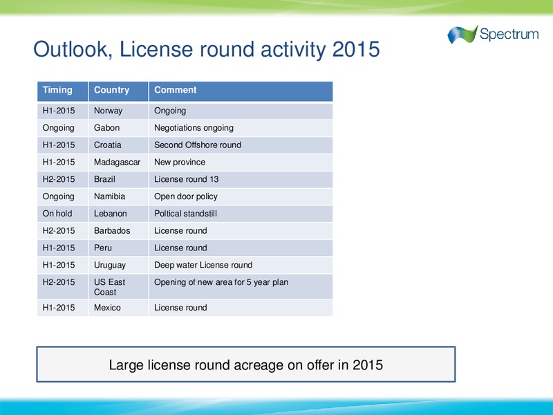 Q4 2014 EARNINGS CALL – Spectrum Asa – slide 21