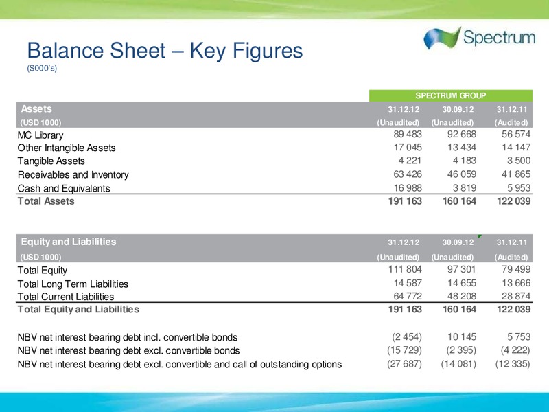 Q4 2012 AND FULL YEAR RESULTS – Spectrum Asa – slide 11