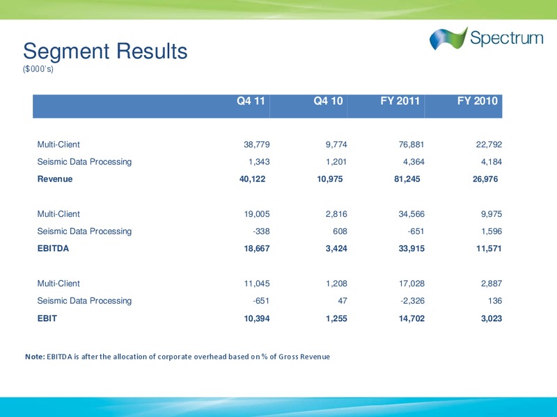 Q4 2011 RESULTS – Spectrum Asa – slide 7