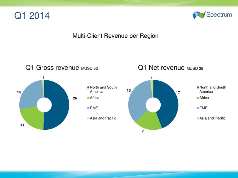 Q1 2014 EARNINGS CALL – Spectrum Asa – slide 4