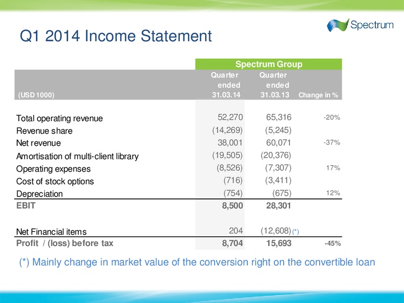 Q1 2014 EARNINGS CALL – Spectrum Asa – slide 6
