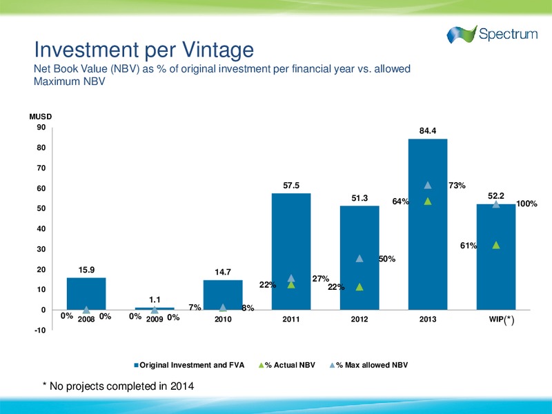 Q1 2014 EARNINGS CALL – Spectrum Asa – slide 9