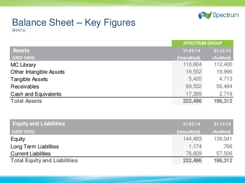 Q1 2014 EARNINGS CALL – Spectrum Asa – slide 10