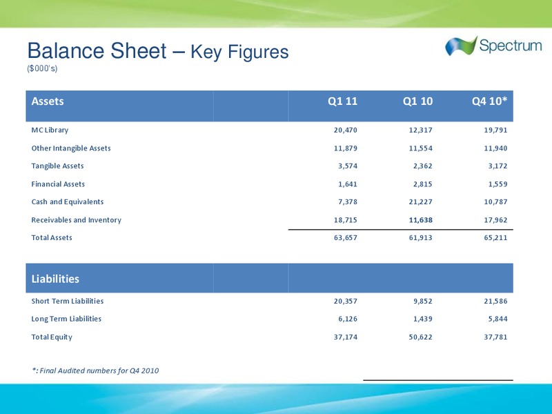 Q1 2011 EARNINGS CALL – Spectrum Asa – slide 5