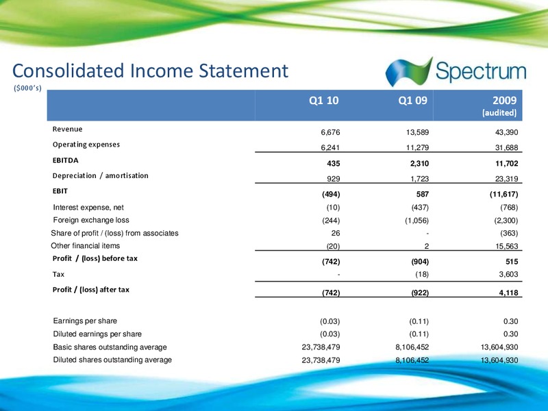 Q1 2010 EARNINGS CALL – Spectrum Asa – slide 10
