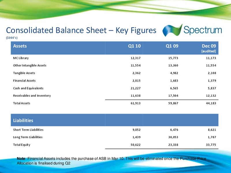 Q1 2010 EARNINGS CALL – Spectrum Asa – slide 11