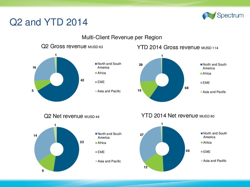 Q2 2014 EARNINGS CALL – Spectrum Asa – slide 6