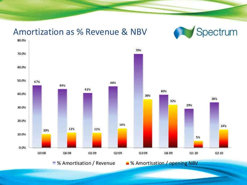Q2 2010 EARNINGS CALL – Spectrum Asa – slide 5