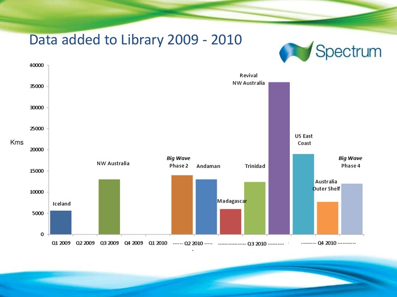 Q2 2010 EARNINGS CALL – Spectrum Asa – slide 24