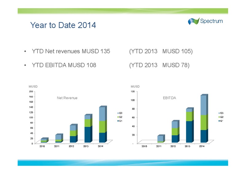 Q3 2014 EARNINGS CALL – Spectrum Asa – slide 4