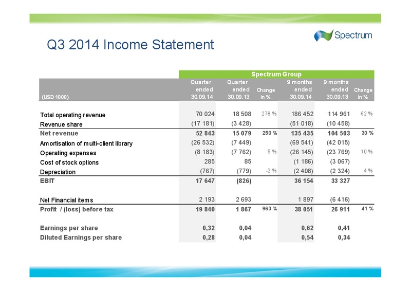Q3 2014 EARNINGS CALL – Spectrum Asa – slide 7