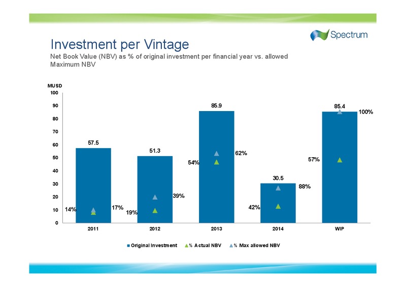 Q3 2014 EARNINGS CALL – Spectrum Asa – slide 10