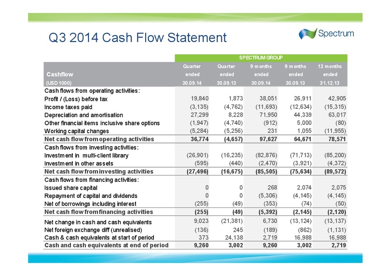 Q3 2014 EARNINGS CALL – Spectrum Asa – slide 12