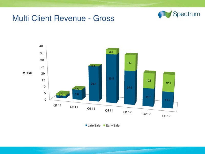 Q3 2012 EARNINGS CALL – Spectrum Asa – slide 3
