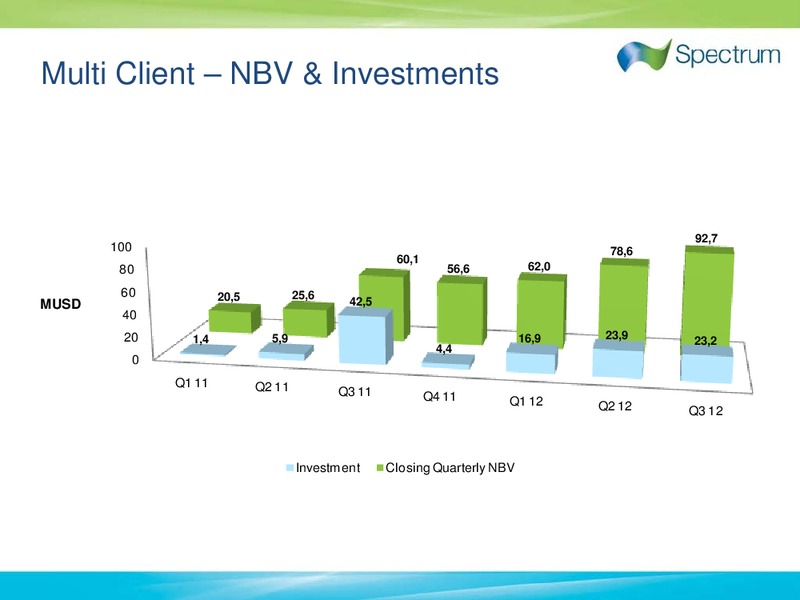 Q3 2012 EARNINGS CALL – Spectrum Asa – slide 8
