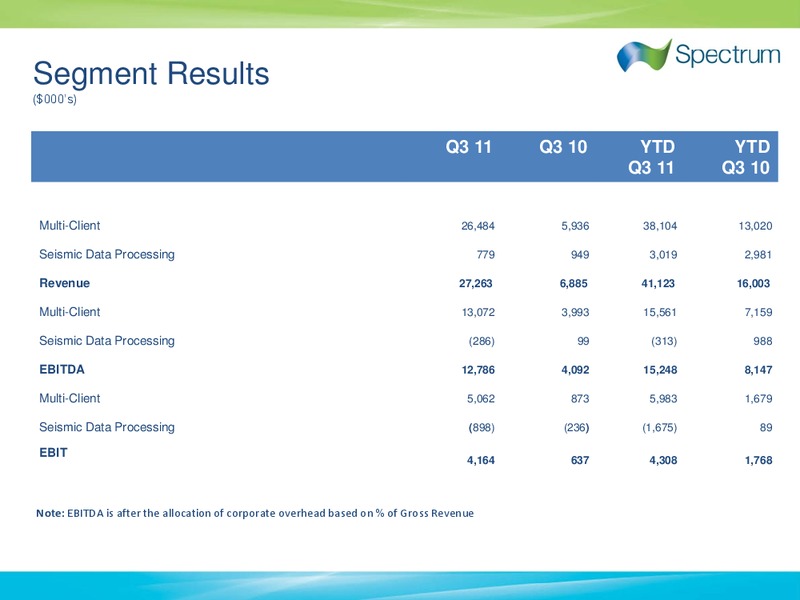 Q3 2011 EARNINGS CALL – Spectrum Asa – slide 4