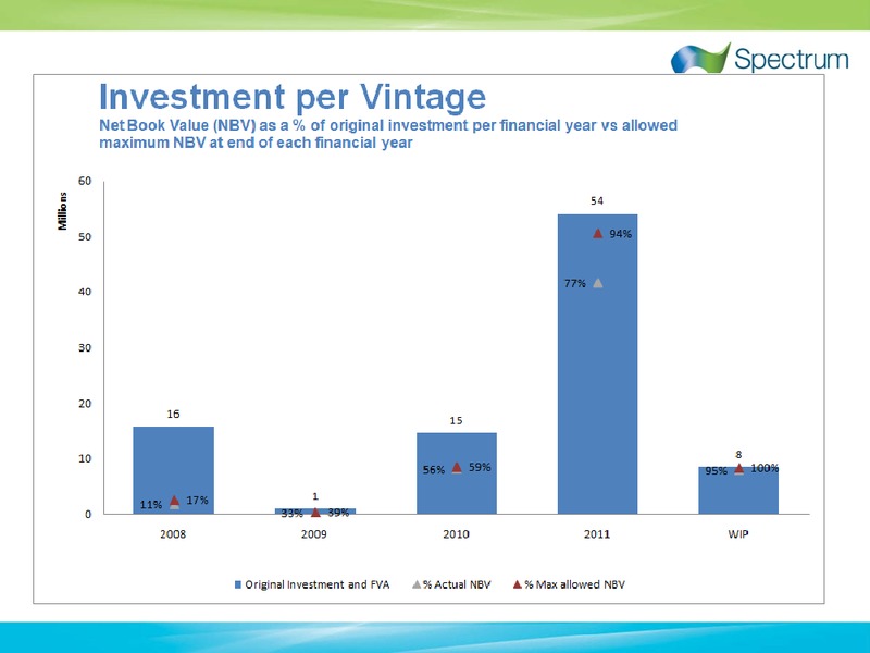 Q3 2011 EARNINGS CALL – Spectrum Asa – slide 6