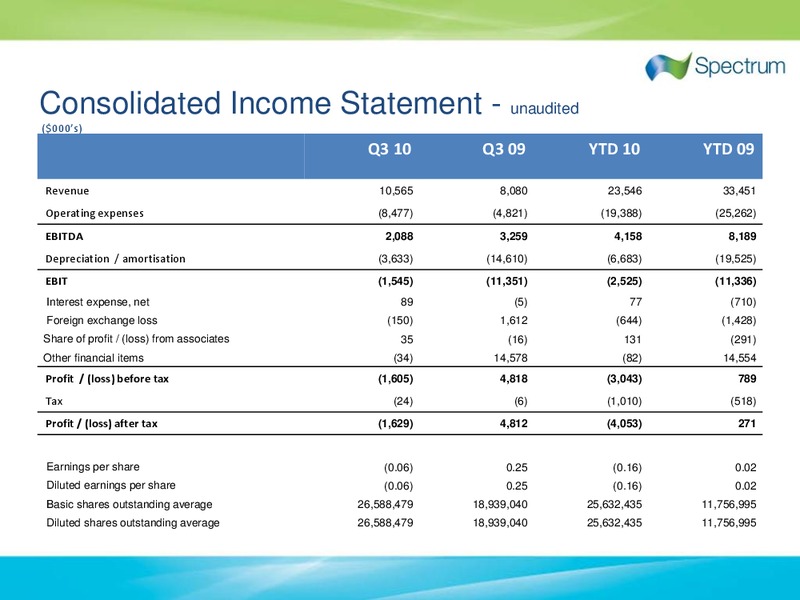 Q3 2010 EARNINGS CALL – Spectrum Asa – slide 9