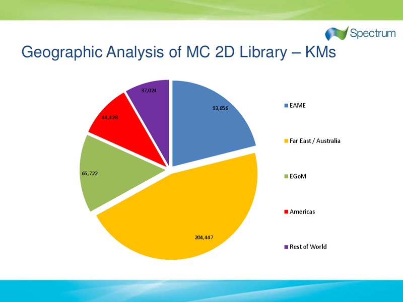 Q3 2010 EARNINGS CALL – Spectrum Asa – slide 19