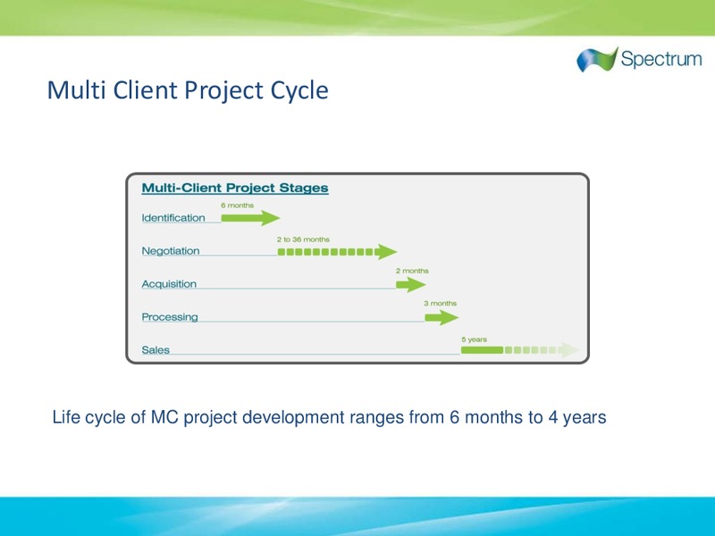 Q3 2010 EARNINGS CALL – Spectrum Asa – slide 21