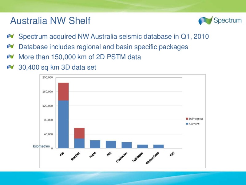 Q3 2010 EARNINGS CALL – Spectrum Asa – slide 23