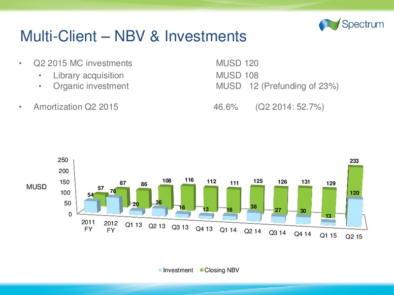 Q2 2015 Results – Spectrum Asa – slide 10