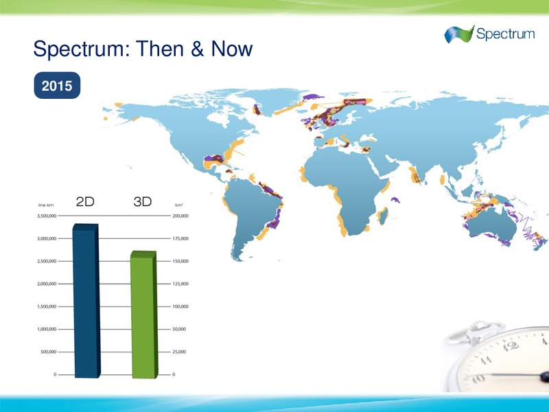 3rd Quarter 2015 Results – Spectrum Asa – slide 6