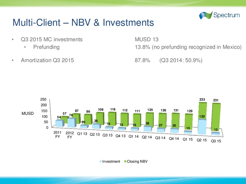 3rd Quarter 2015 Results – Spectrum Asa – slide 11